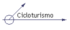 Cicloturismo