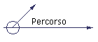 Percorso