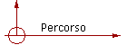 Percorso